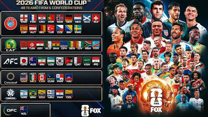 World Cup 2026: Sân khấu của những huyền thoại sân cỏ — view 3